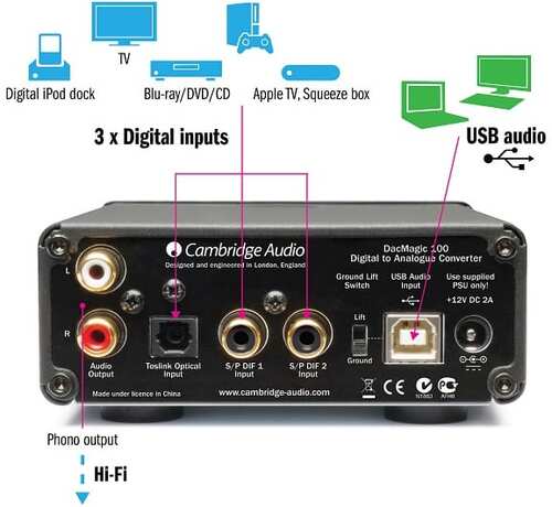 ЦАП Cambridge Audio DacMagic 100