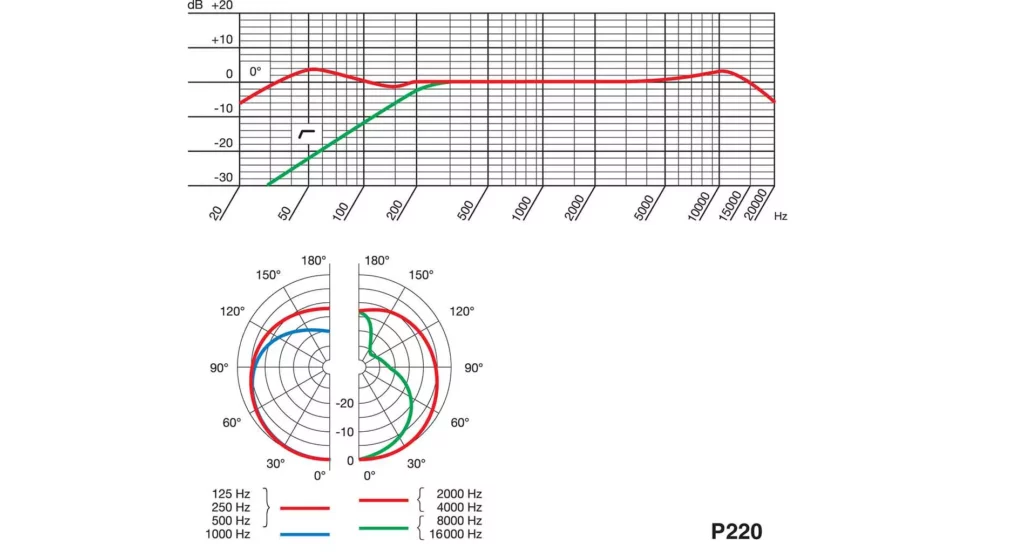 Микрофон AKG P220