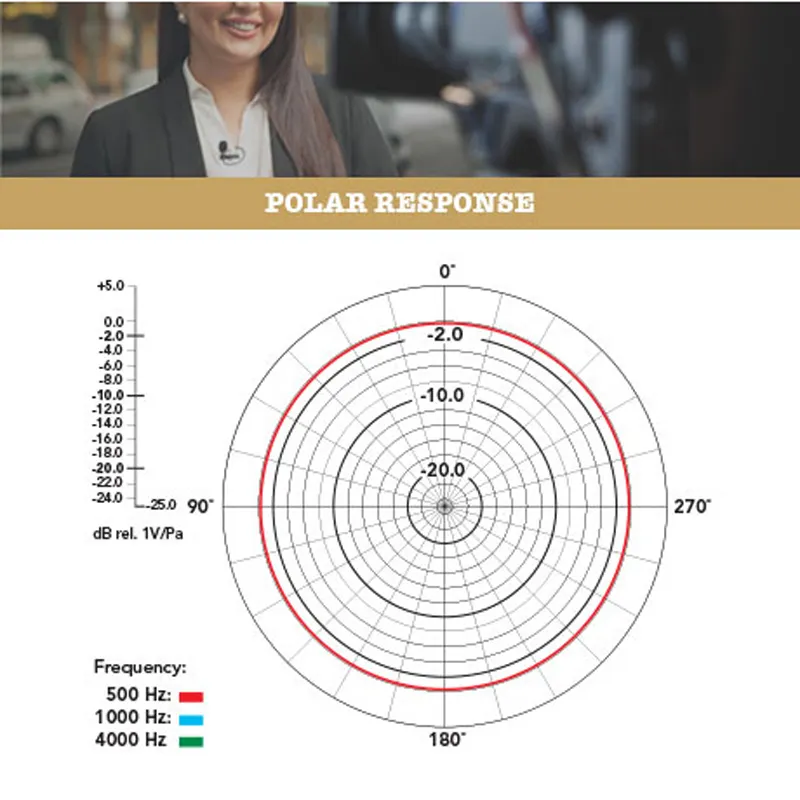 Микрофон RODE SmartLav+