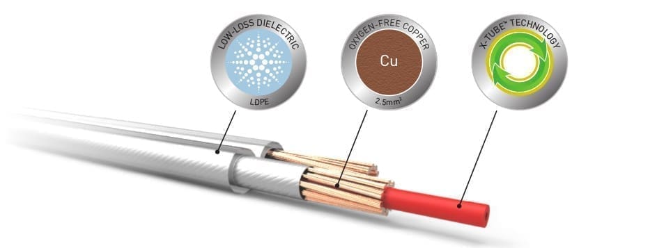 QED XT25 PRE-TERM SPEAKER CABLE 2M (2×2.5mm) [art. QE1460]