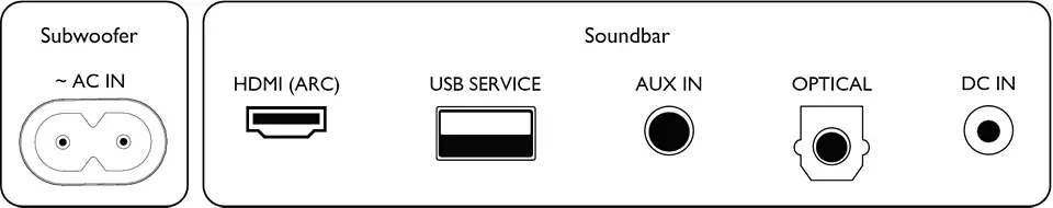 Саундбар Philips TAB5305