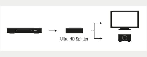 ULTRAHD SPLITTER 1:2 [Art. No 6044]