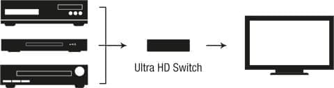 ULTRAHD SWITCH 3:1 [Art. No 6045]